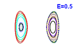 Poincar� section A=0, E=0.5